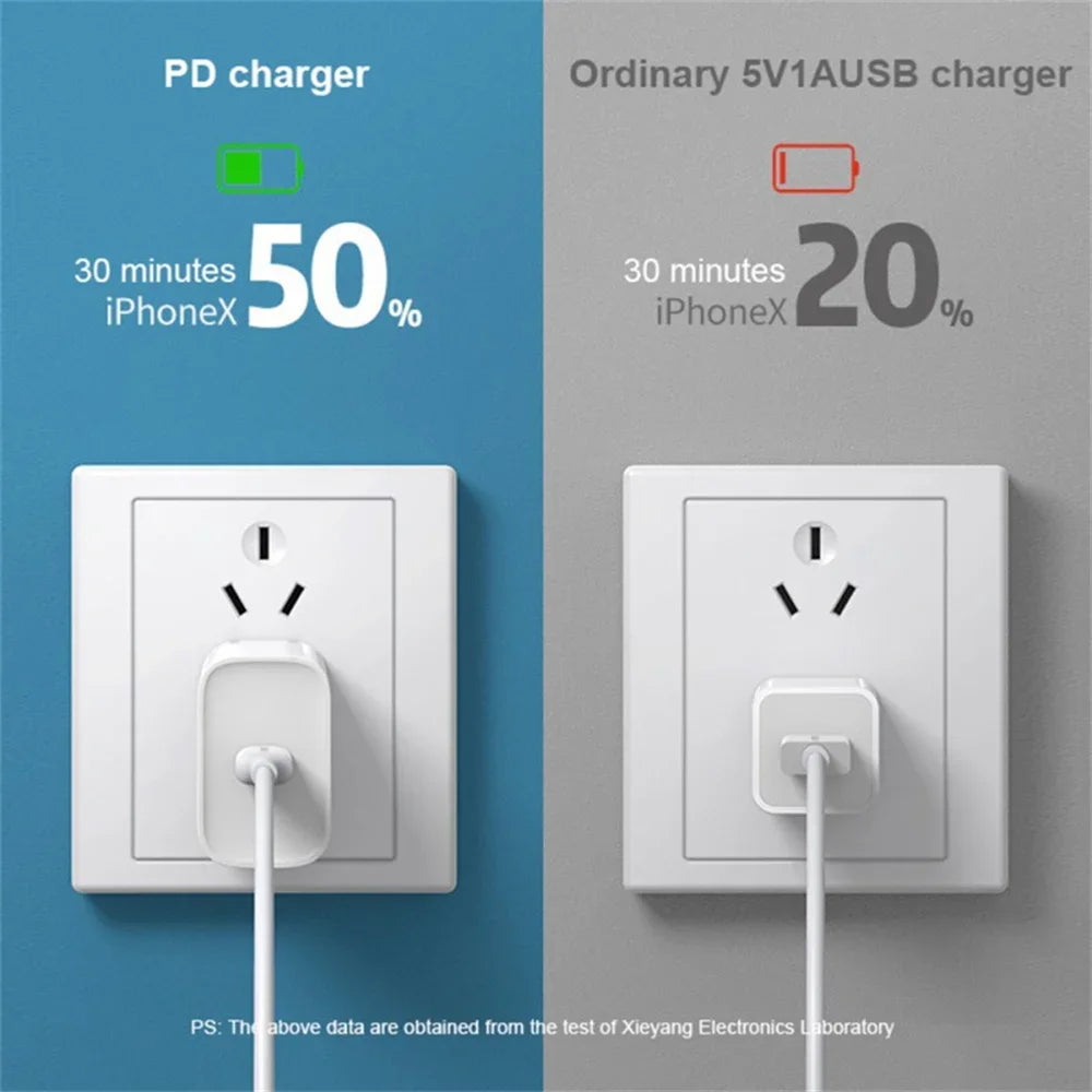 For iPhone 16 15 Samsung PD 20W USB Type C Charger Fast Charging Power