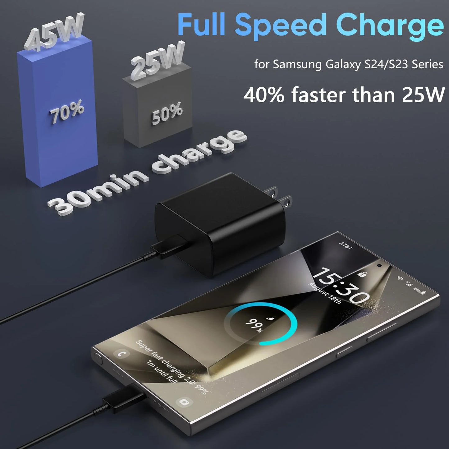 45W PD Charger Super Fast Charging For Samsung Galaxy S24 S23 Ultra