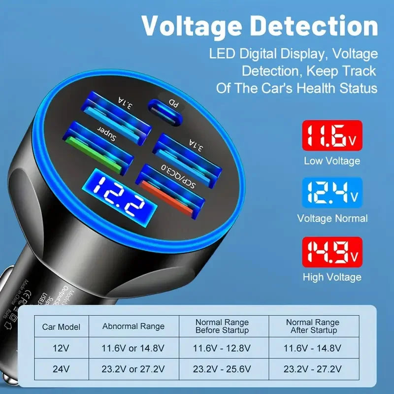 250W 5in1 Car Charger Adapter USB Type C PD Fast Charging Quick Charge