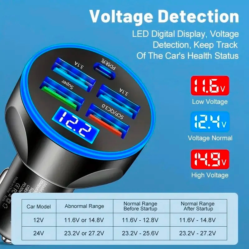 250W 5 in 1 USB Car Charger Type C PD 12V Cigar Jack Fast Charging