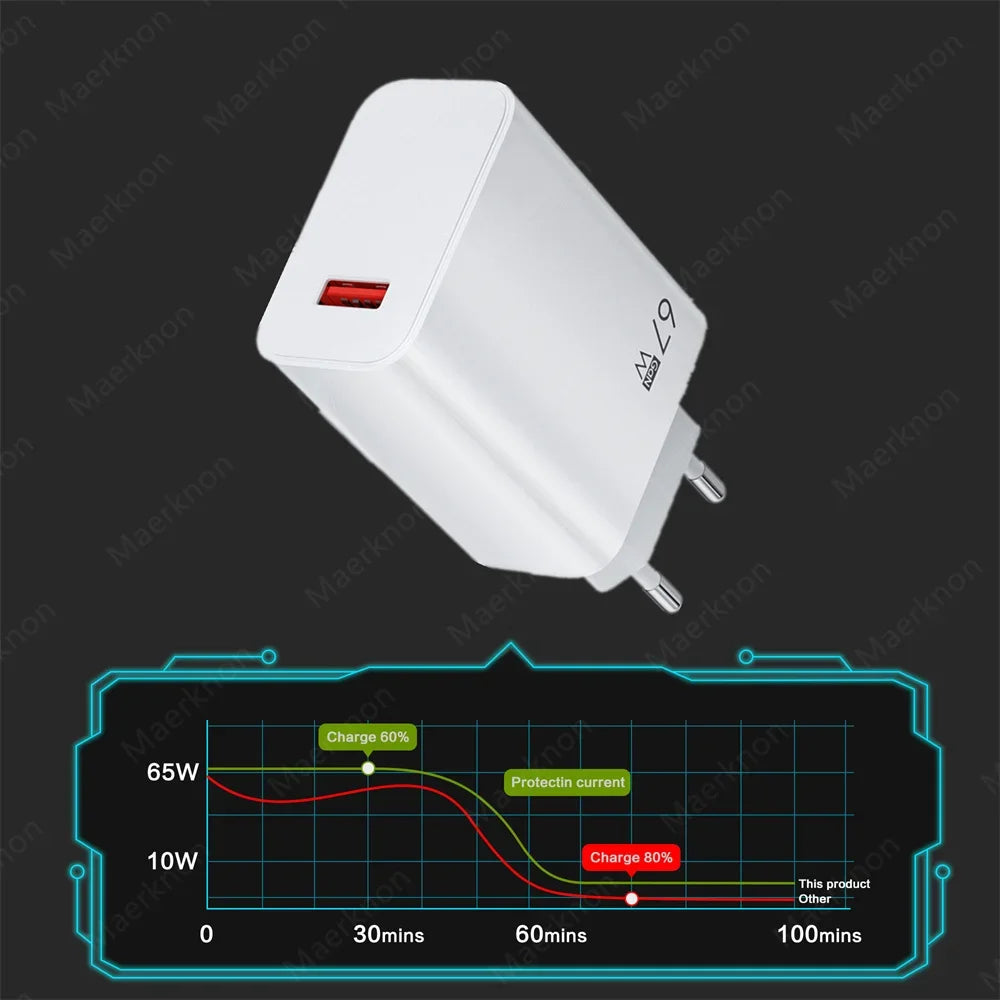 67W GaN USB Fast Charger EU/US Plug Wall Charger 6A Type C Cable Quick