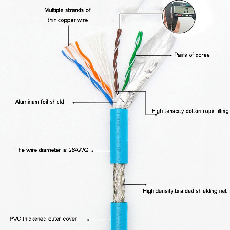 10m CAT5 Double Shielded Gigabit Industrial Ethernet Cable High Speed