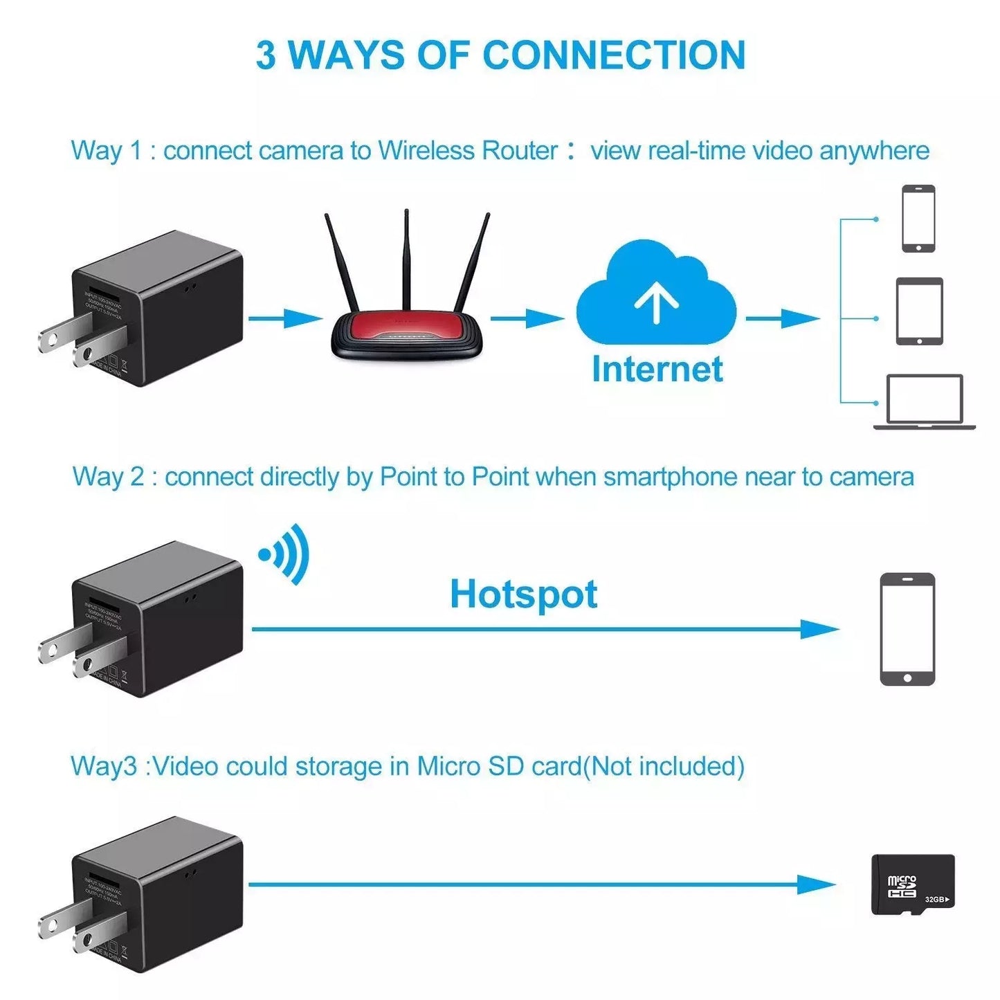 HD 1080P WIFI Mini USB Charger Camera